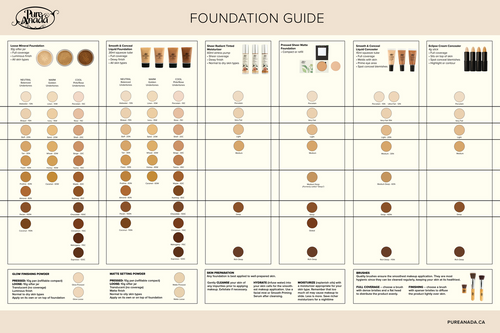 Retailer Supplies - Foundation Guide Poster (limit of 1)