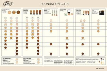 Retailer Supplies - Foundation Guide Poster (limit of 1)