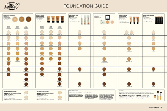 Retailer Supplies - Foundation Guide Poster (limit of 1)